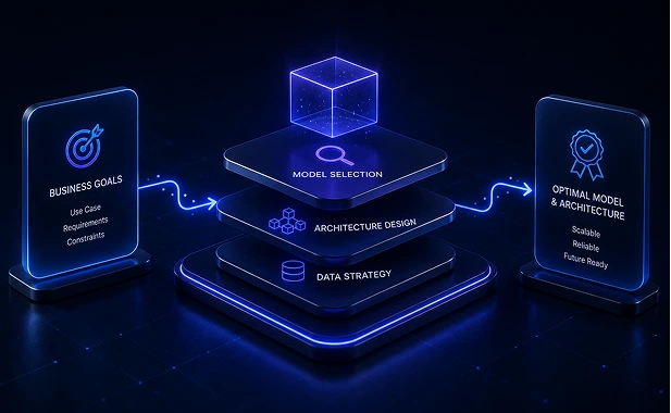 Discovery and Use Case Mapping