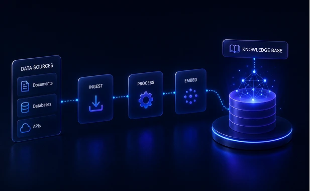 Discovery and Use Case Mapping