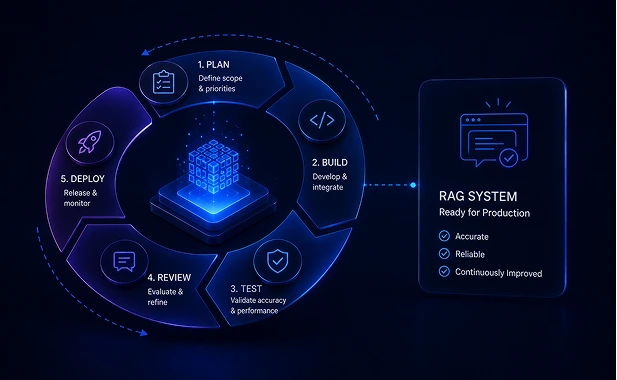 Discovery and Use Case Mapping
