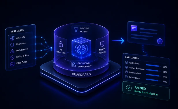 Discovery and Use Case Mapping