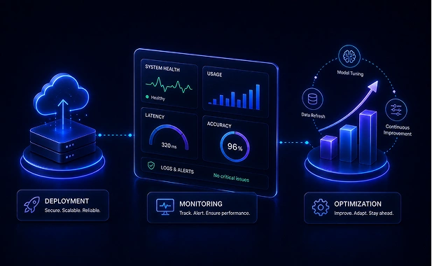 Discovery and Use Case Mapping