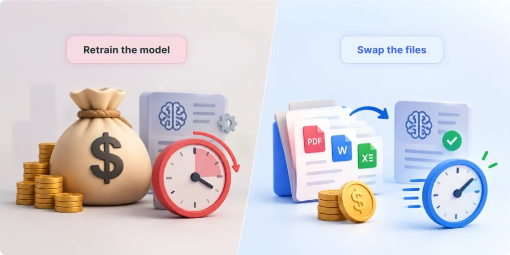 Chatbot vs Curriculum Grounded AI Tutor