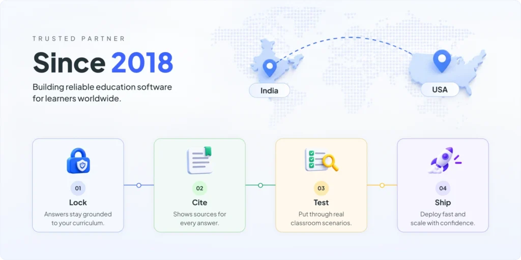 Why Auspicious Soft for AI Tutor Development